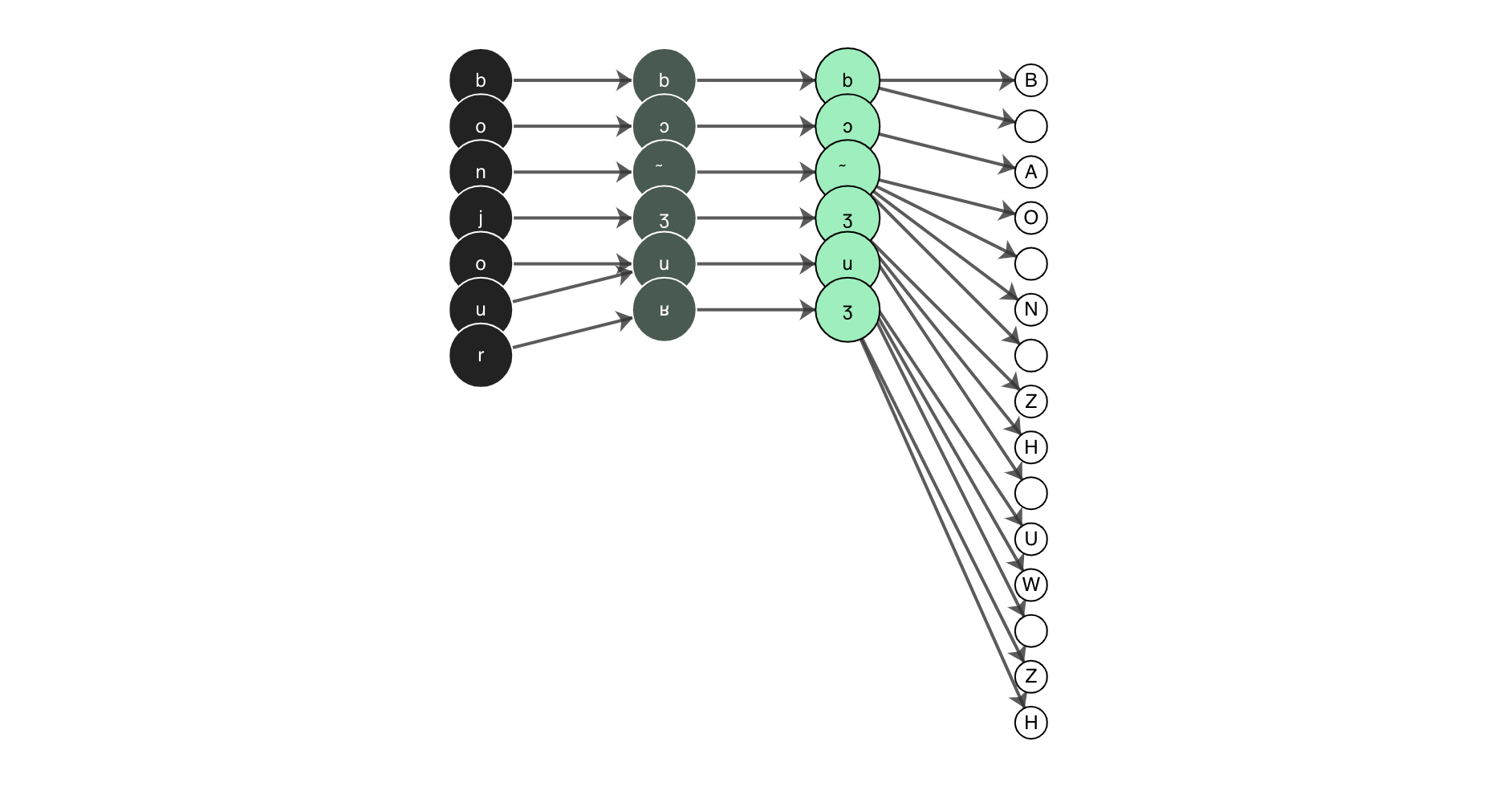 G2P Part 1: Getting from 'a' to 'b' with g2p - why g2p exists and will let you do awesome things